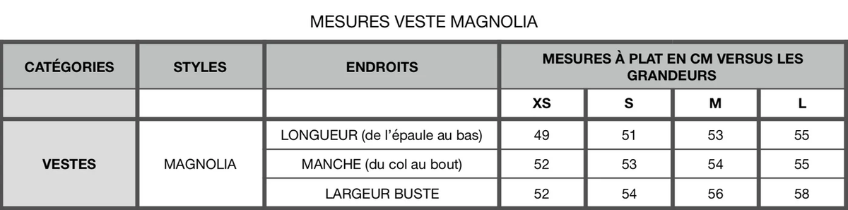 Veste Magnolia vichy teal de Kazak