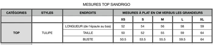 Top Sandrigo oiseaux de Kazak